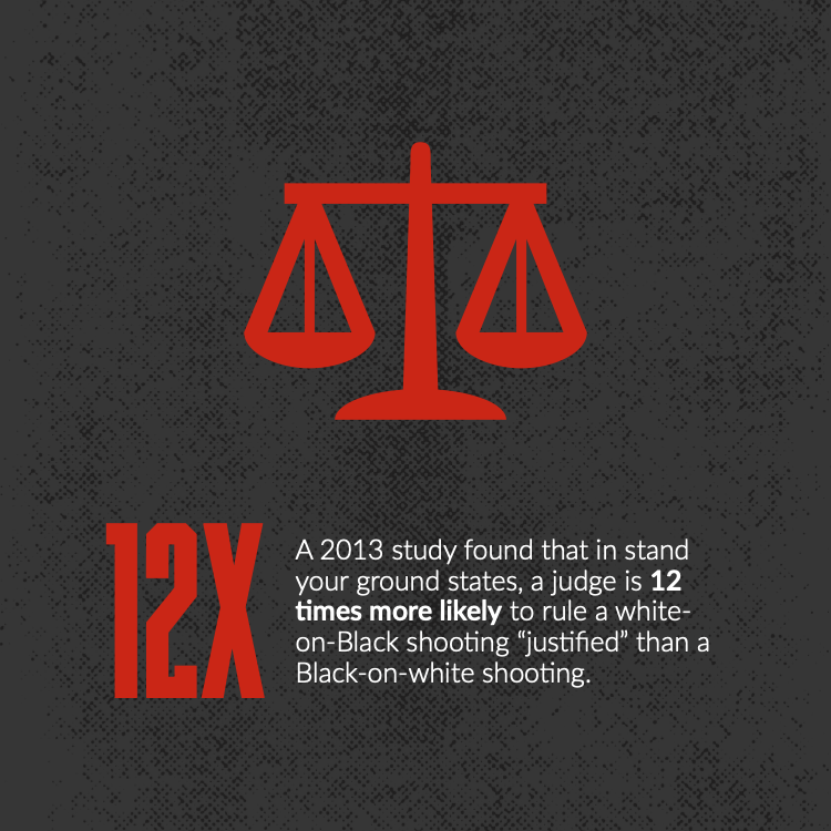 A 2013 study found that in stand your ground states, a judge is 12 times more likely to rule a white-on-Black shooting “justified” than a Black-on-white shooting.